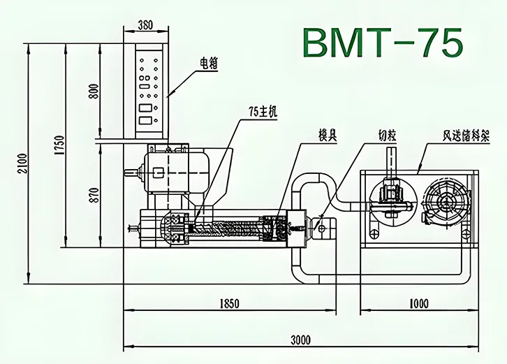 BMT-75 Eco Pelletize Machine